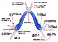 Мультиинструмент (с плоскогубцами), 15 предметов, 15,5см, в чехле, цв. синий (металл) / 701981